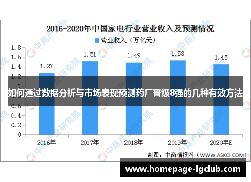 如何通过数据分析与市场表现预测药厂晋级8强的几种有效方法