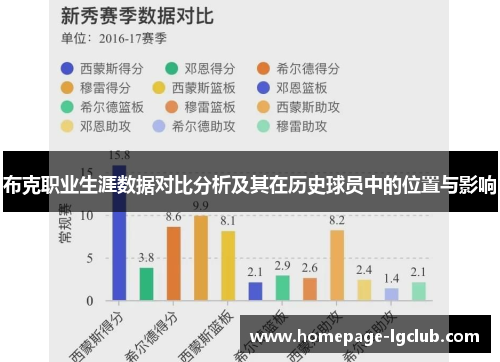 布克职业生涯数据对比分析及其在历史球员中的位置与影响