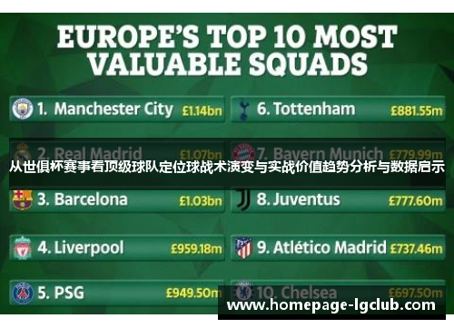 从世俱杯赛事看顶级球队定位球战术演变与实战价值趋势分析与数据启示