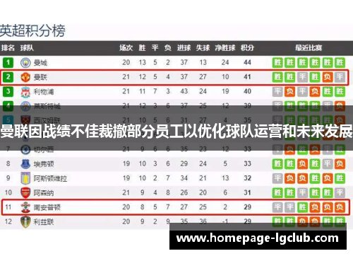 曼联因战绩不佳裁撤部分员工以优化球队运营和未来发展