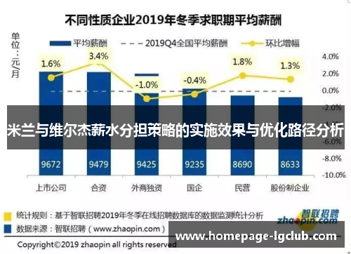 米兰与维尔杰薪水分担策略的实施效果与优化路径分析